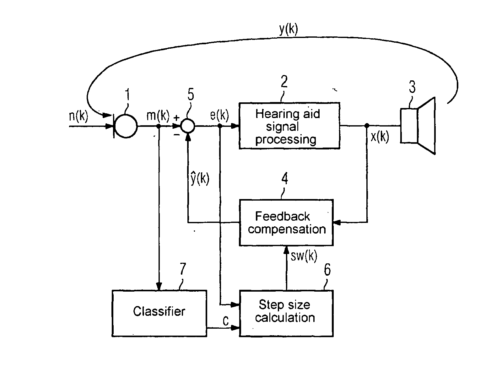 Device and method for controlling the step size of an adaptive filter