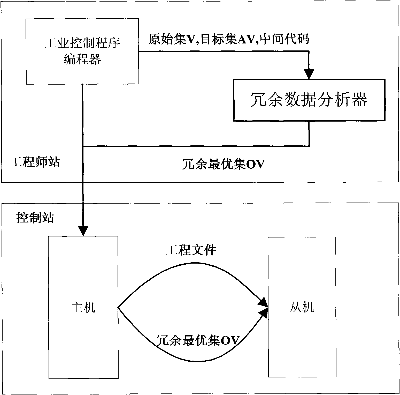 Method for automatically selecting redundant data, analyzer and method for realizing non-interference switch