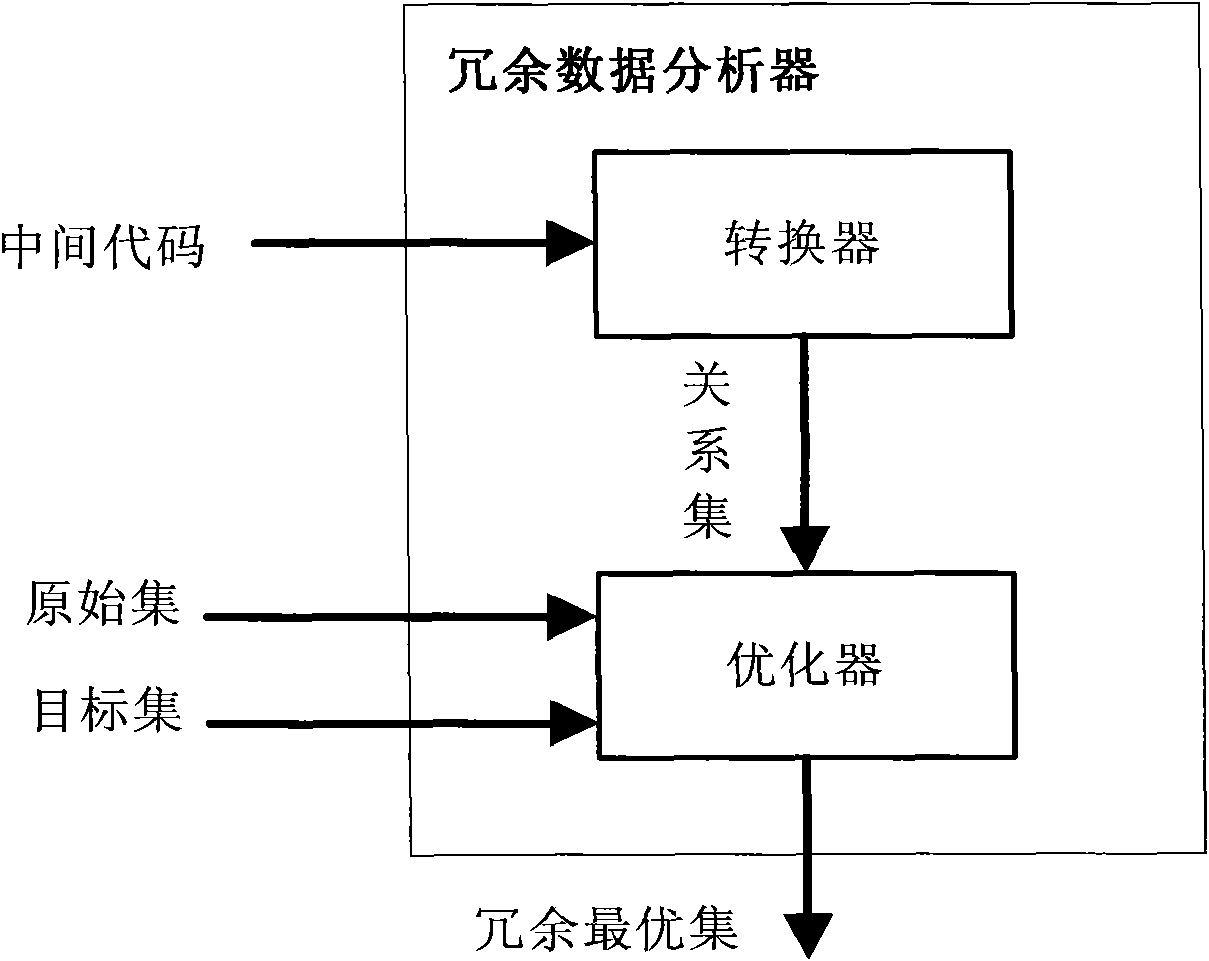 Method for automatically selecting redundant data, analyzer and method for realizing non-interference switch