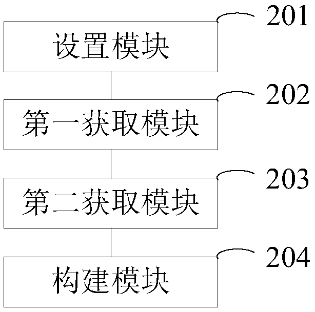 A method and device for synchronizing association between xml file and pdf file