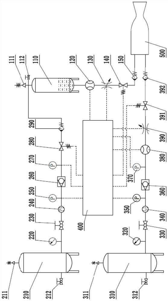 Propellant supply system, rocket motor and rocket