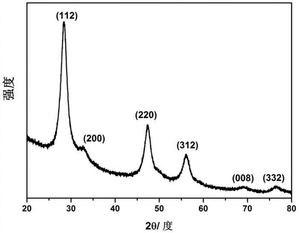 Copper-zinc-tin-sulfur (CZTS) thin film and preparation method and purposes thereof