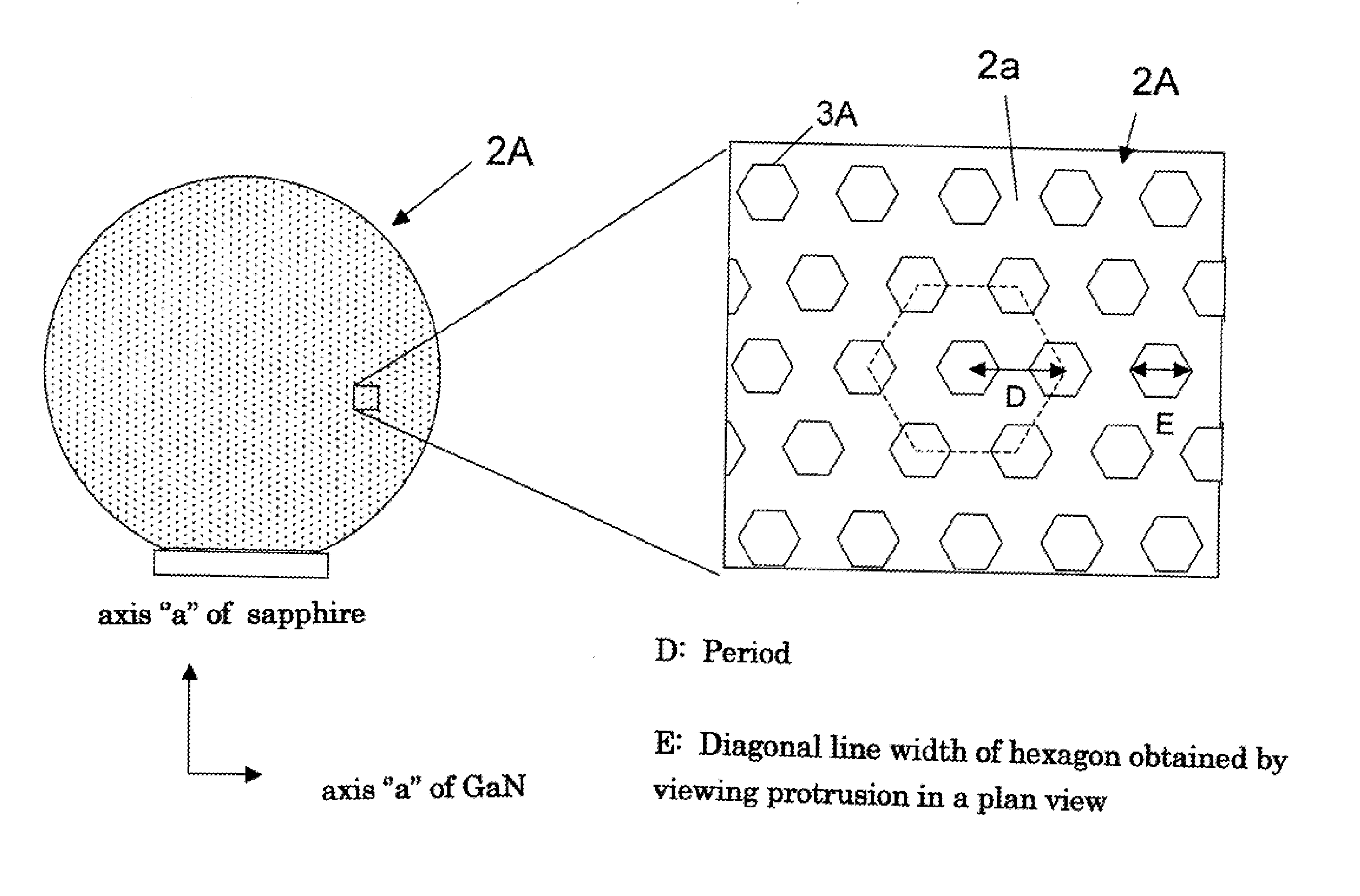 Composite Substrates, Light Emitting Devices and a Method of Producing Composite Substrates