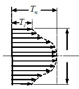 Production method of tempered high-strength Q550F super-thick steel plate