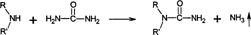 Preparation method of meta-alkyl urea series compounds