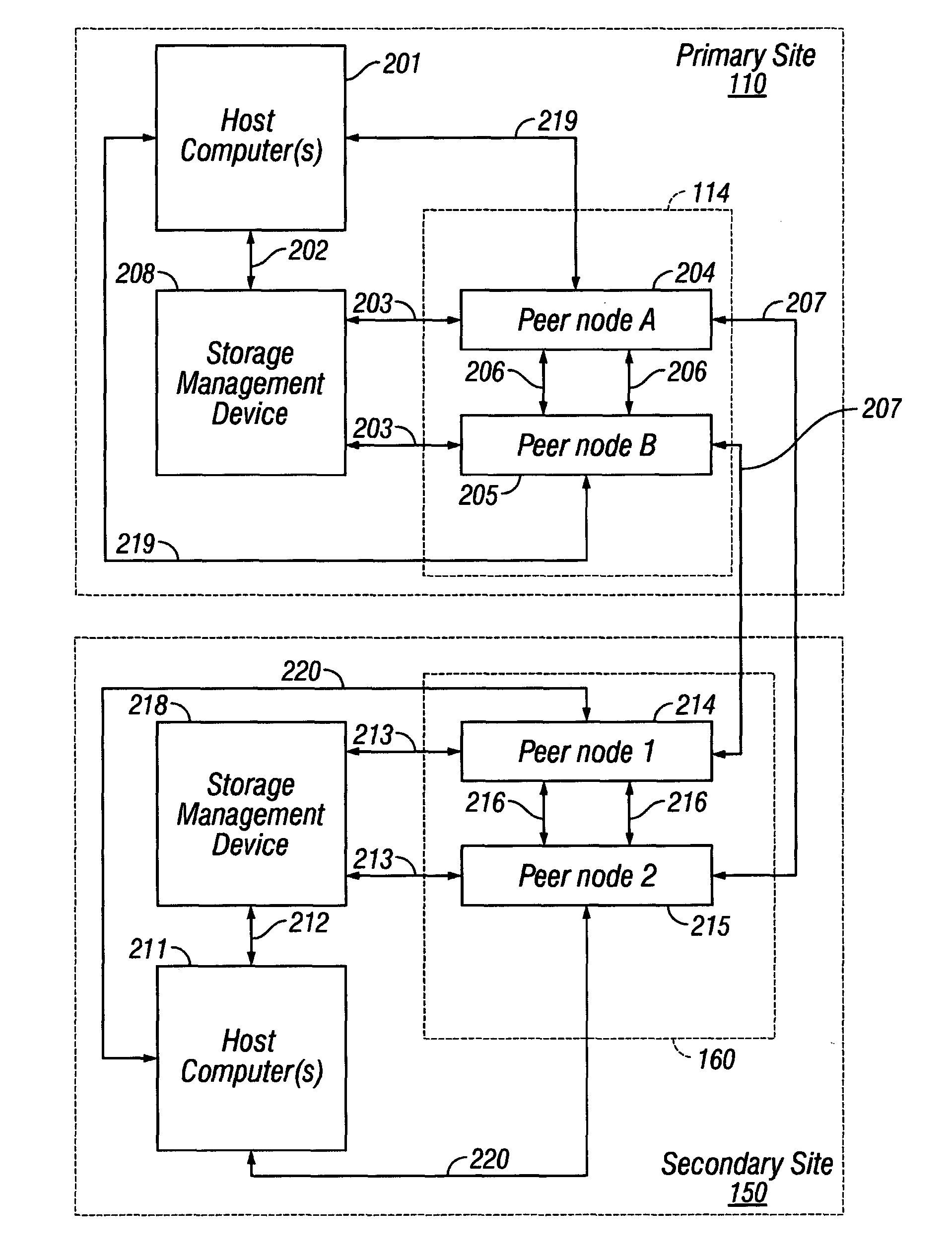 Autonomic predictive load balancing of output transfers for two peer computers for data storage applications