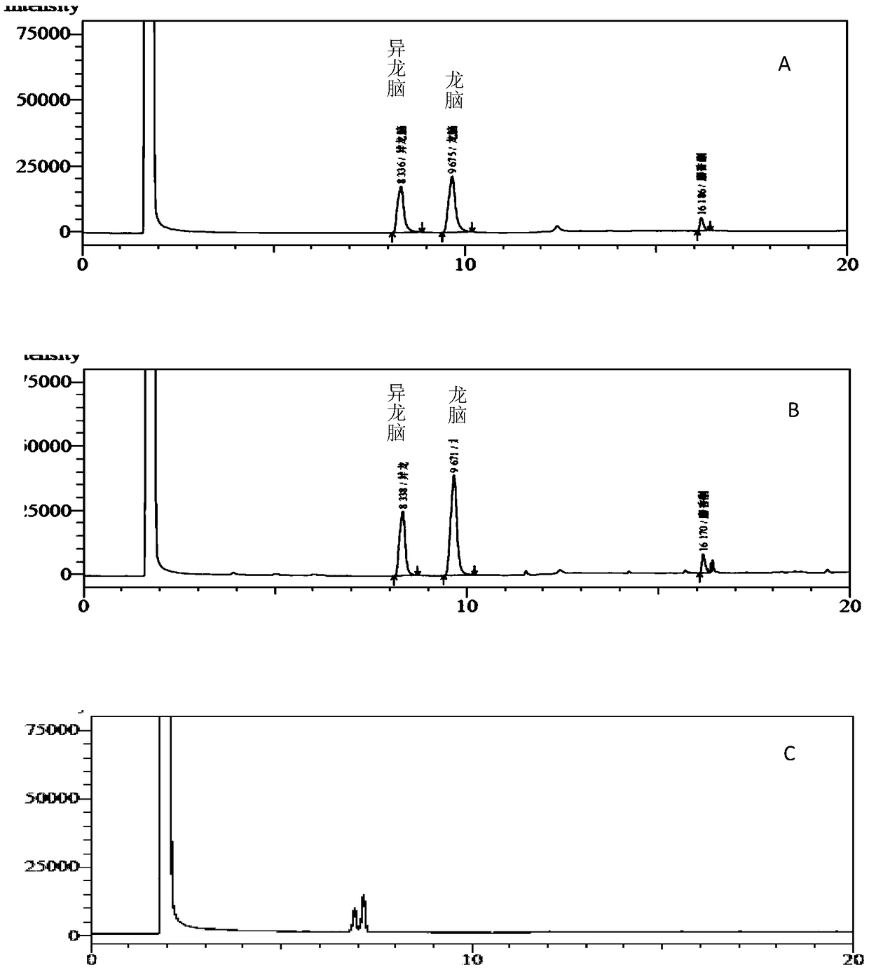 Detection method for borneol contents in concentrated pill for promoting coronary circulation