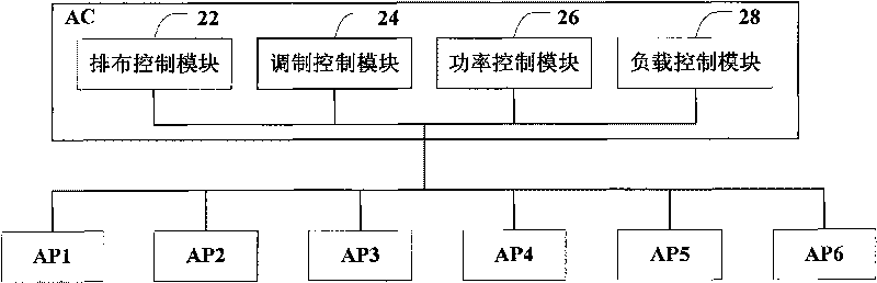 WLAN high-density user coverage method and system thereof under open environment, and centralized controller