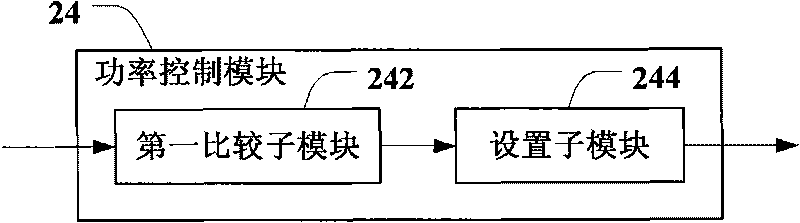 WLAN high-density user coverage method and system thereof under open environment, and centralized controller