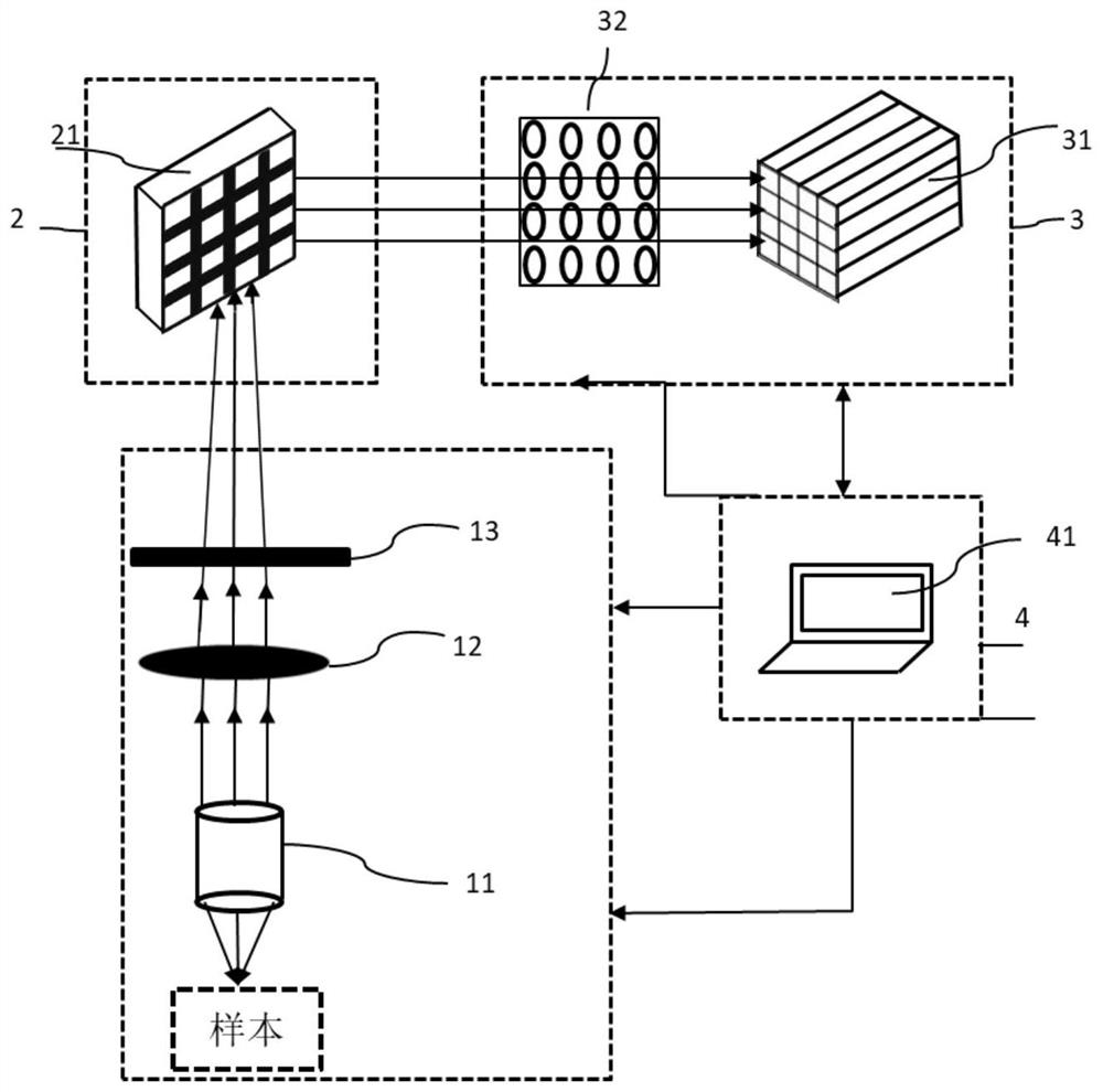 High-sensitivity weak fluorescent signal detection system, method, storage medium and application