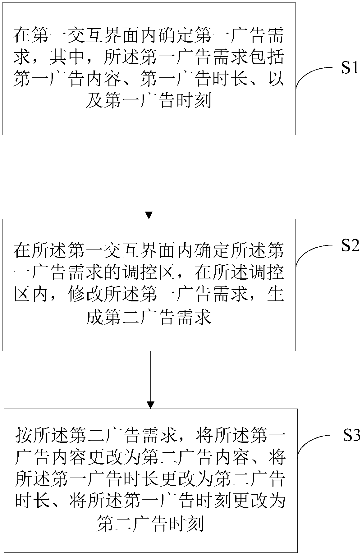 Advertisement interactive control method, device and computer readable storage medium