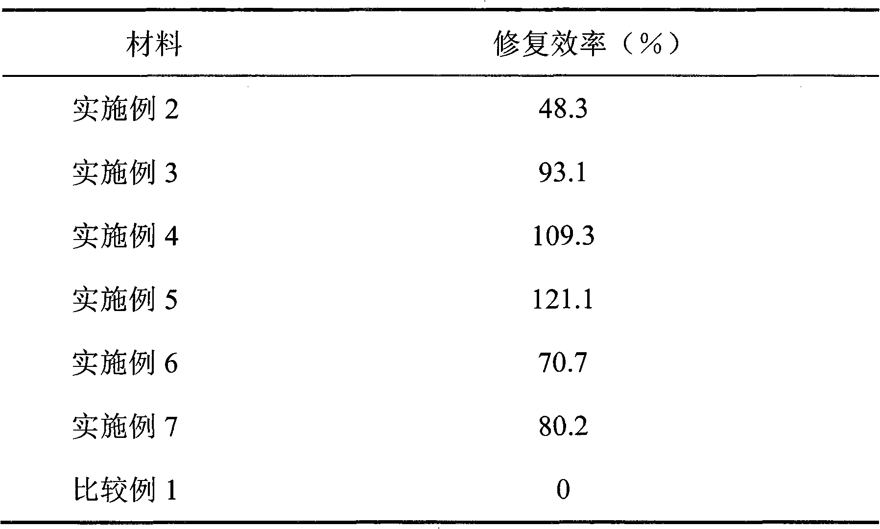 Room-temperature self-repairing type thermoplastic polymer material and preparation method thereof