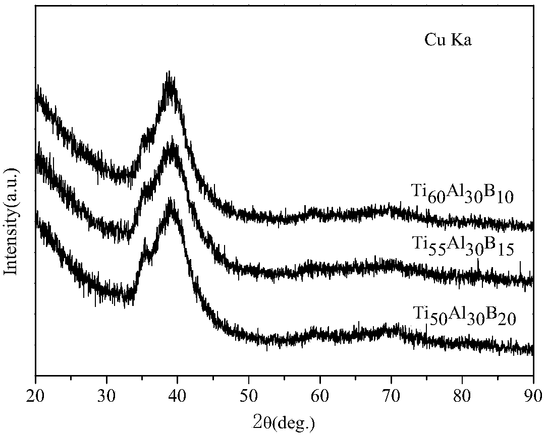 A kind of tial-based bulk amorphous alloy and preparation method thereof