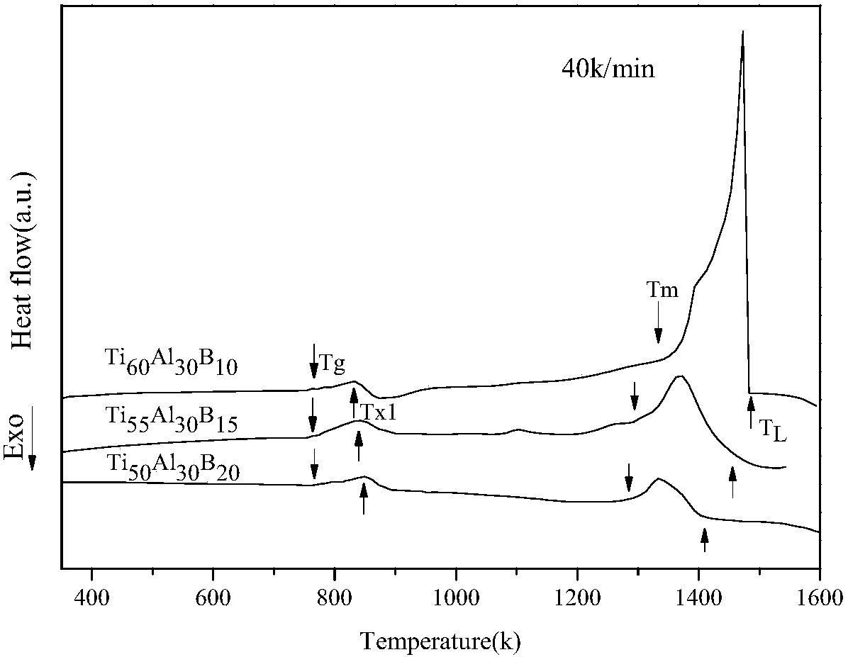 A kind of tial-based bulk amorphous alloy and preparation method thereof