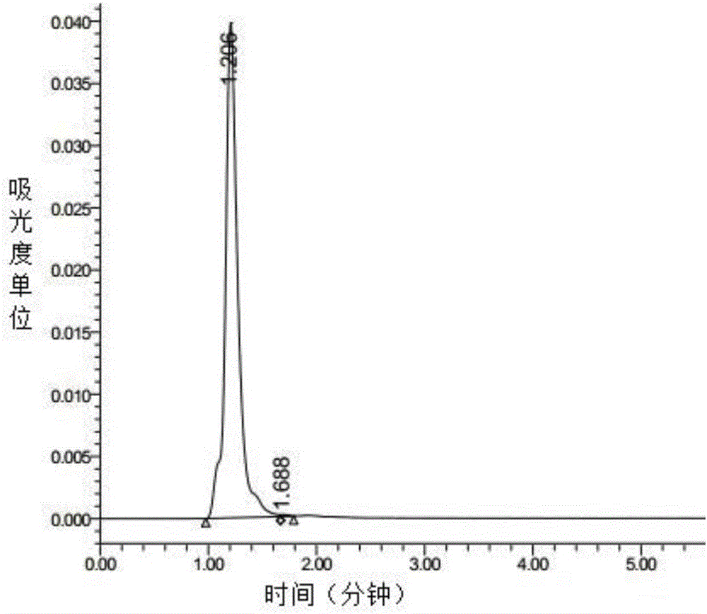 Recombinant anine interferon alpha standard substance, preparation method and potency determination method thereof