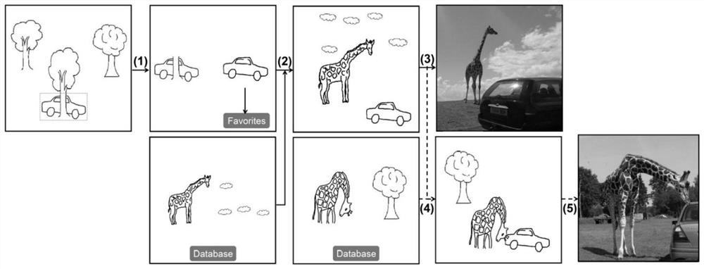 Sketch data reuse and scene sketch auxiliary construction method and system