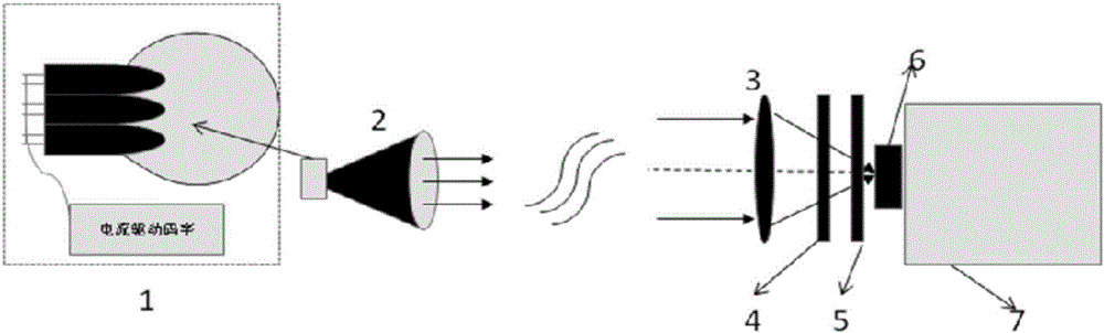 Visible light communication intensity-enhanced receiving system