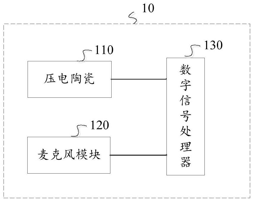 Electronic equipment and signal processing method and device