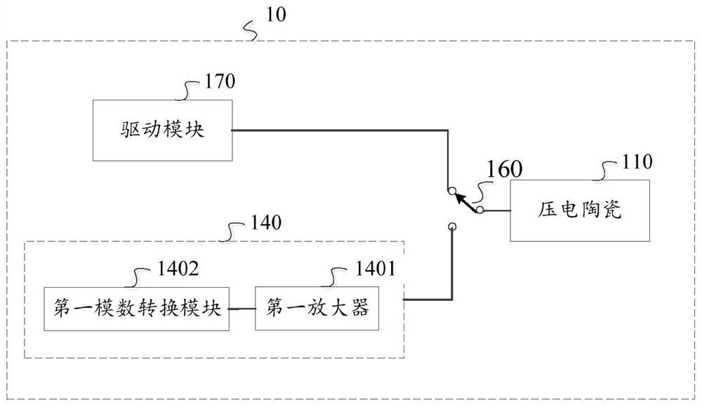 Electronic equipment and signal processing method and device