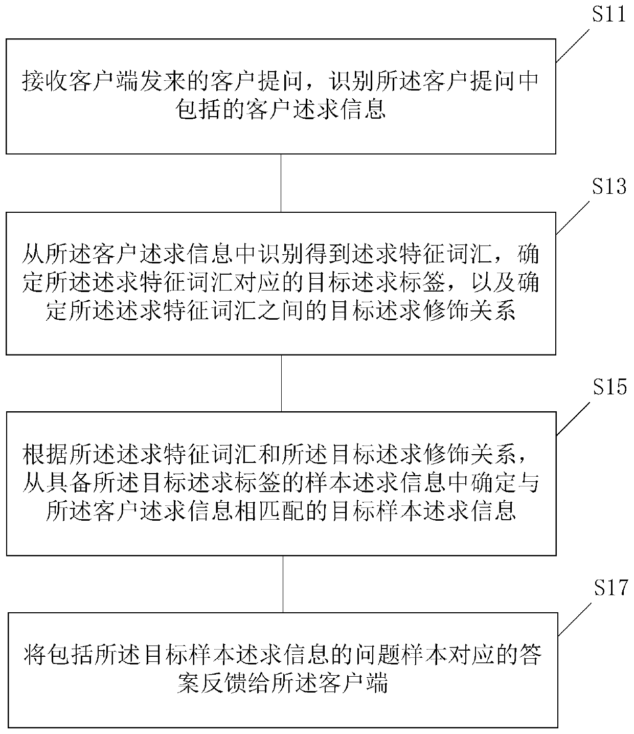 Customer service information processing method, server and system