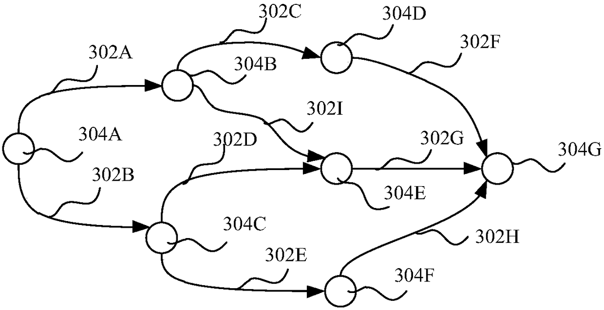 Internet of things interactive control method and device based on directed graph