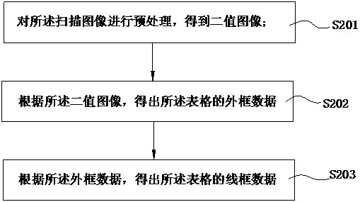 Image table exporting method and system, storage medium and equipment