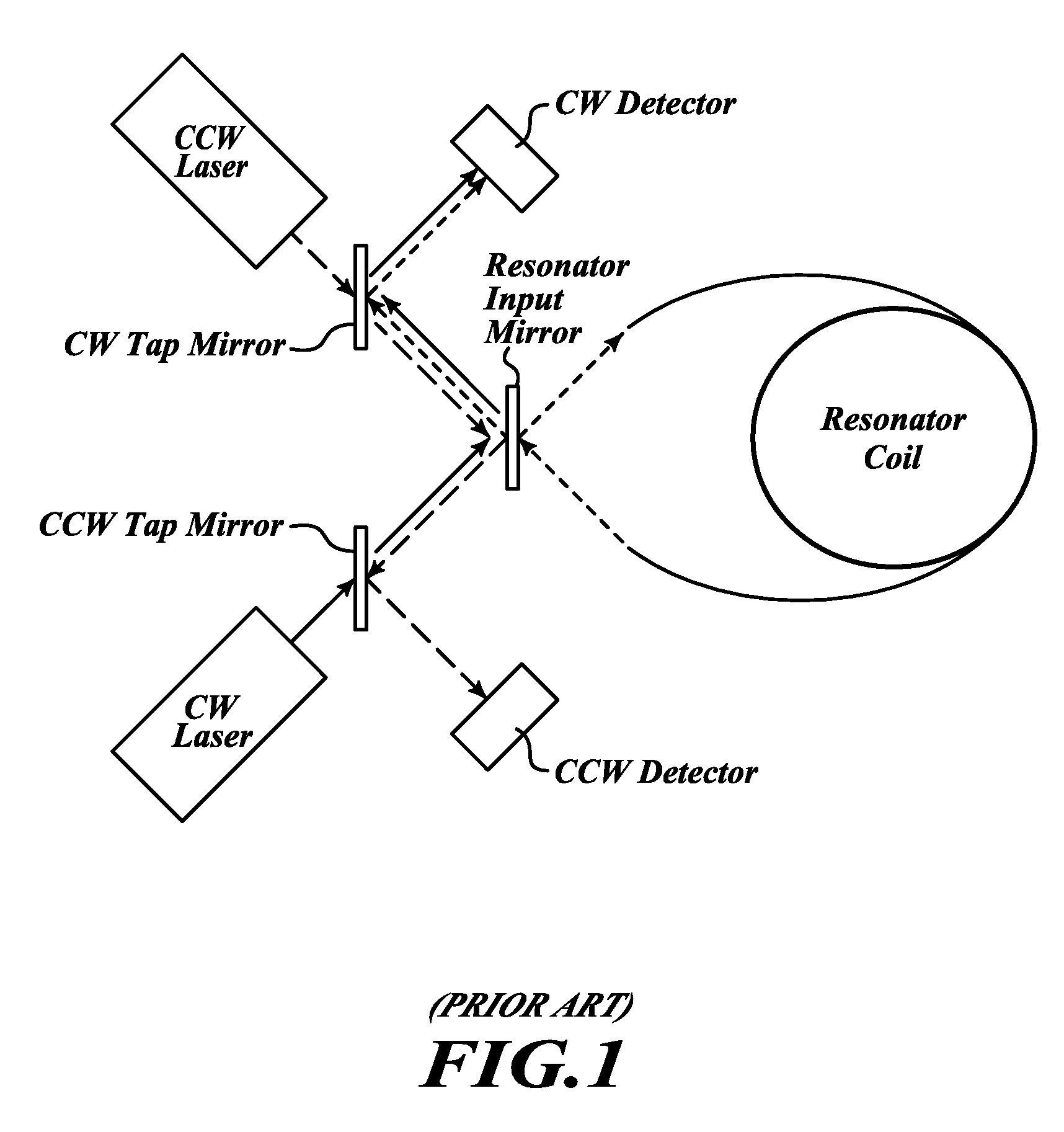 Compact resonator fiber optic gyroscopes