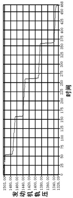 Zero-speed injector test method for engine cold test