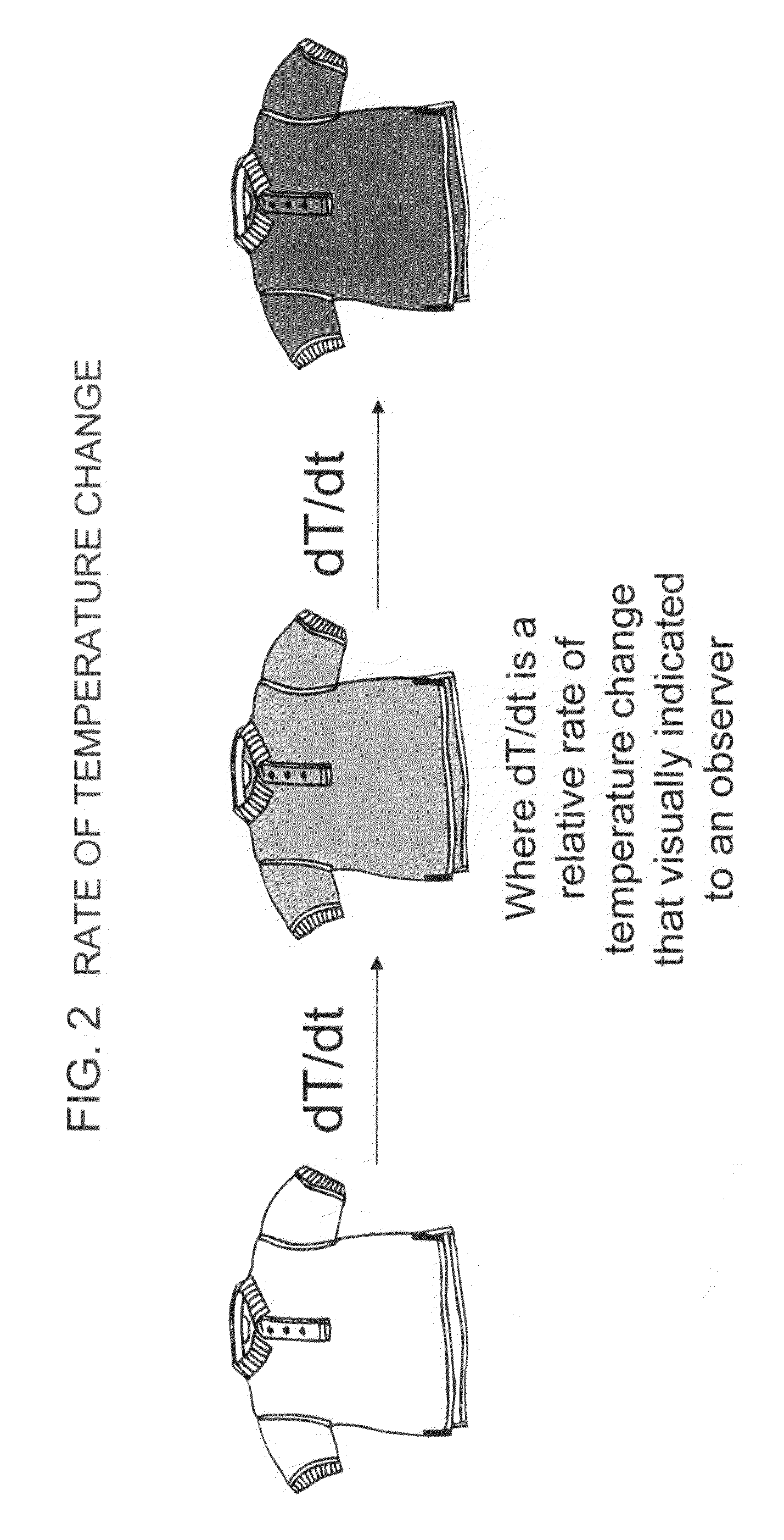 Method and articles for sensing relative temperature