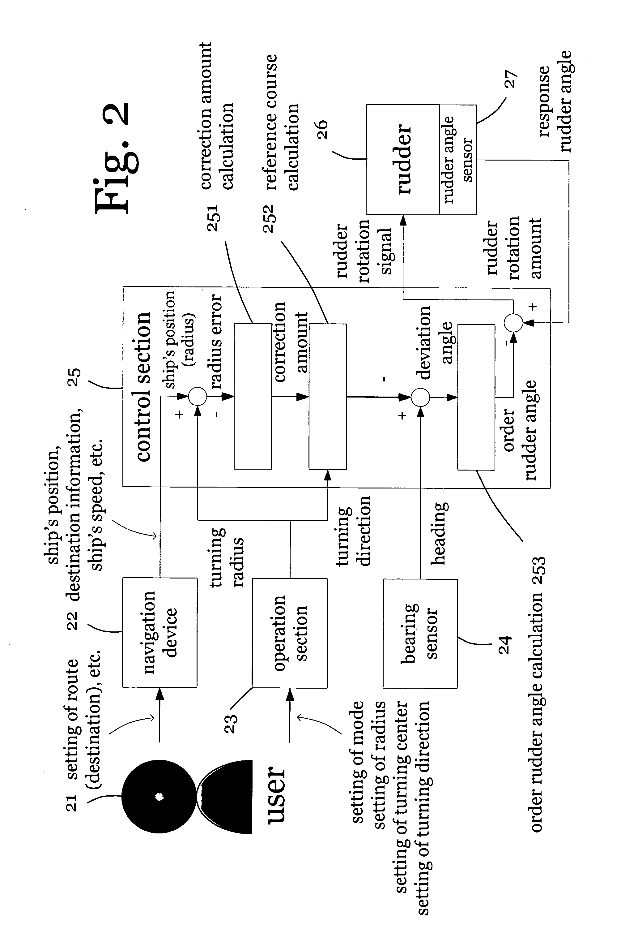 Automatic steering control apparatus and autopilot