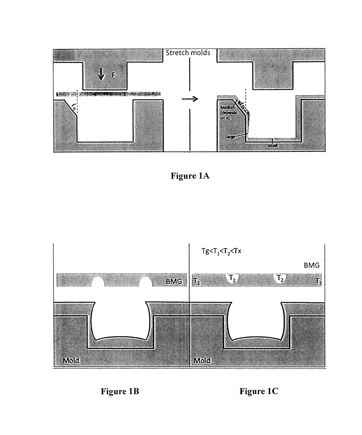 Property enabled feature integration strategies and their fabrication methods for metallic glasses