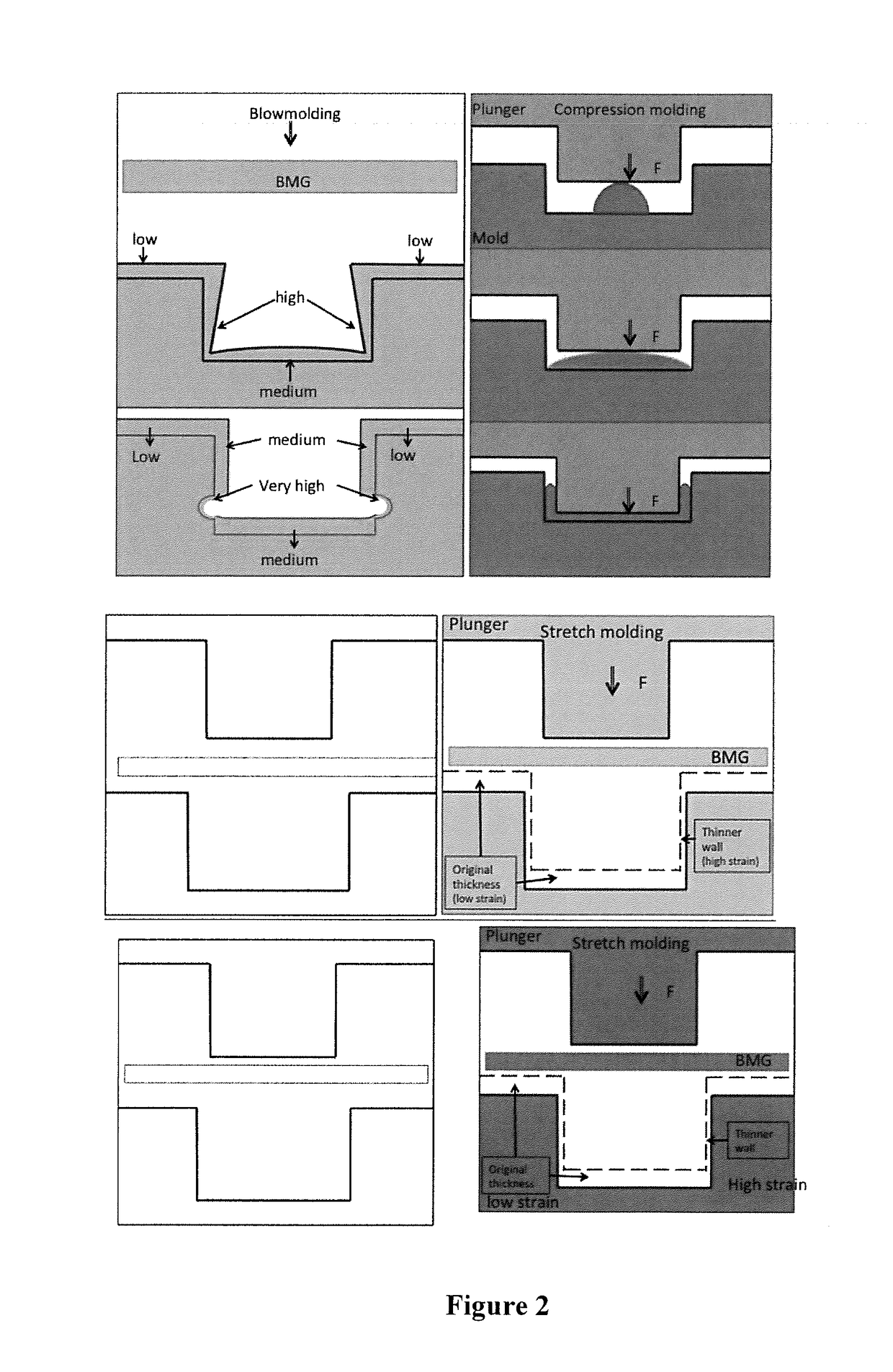 Property enabled feature integration strategies and their fabrication methods for metallic glasses