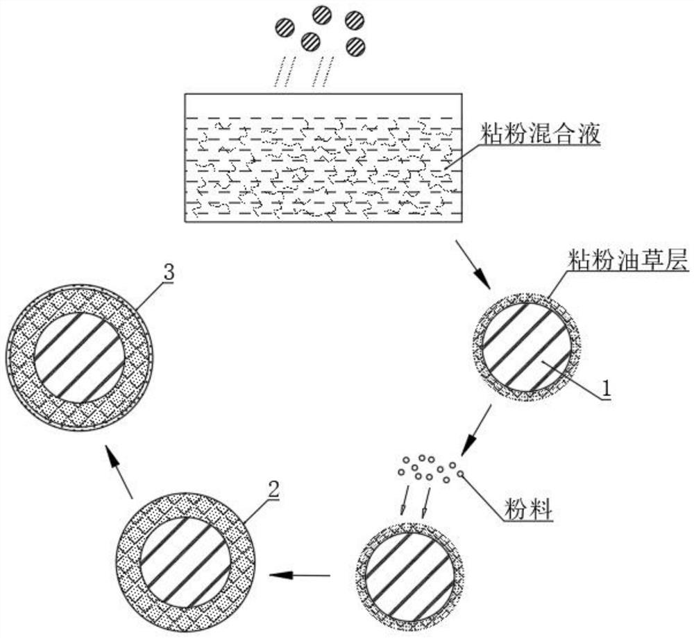 A kind of compound piglet feed and its production method