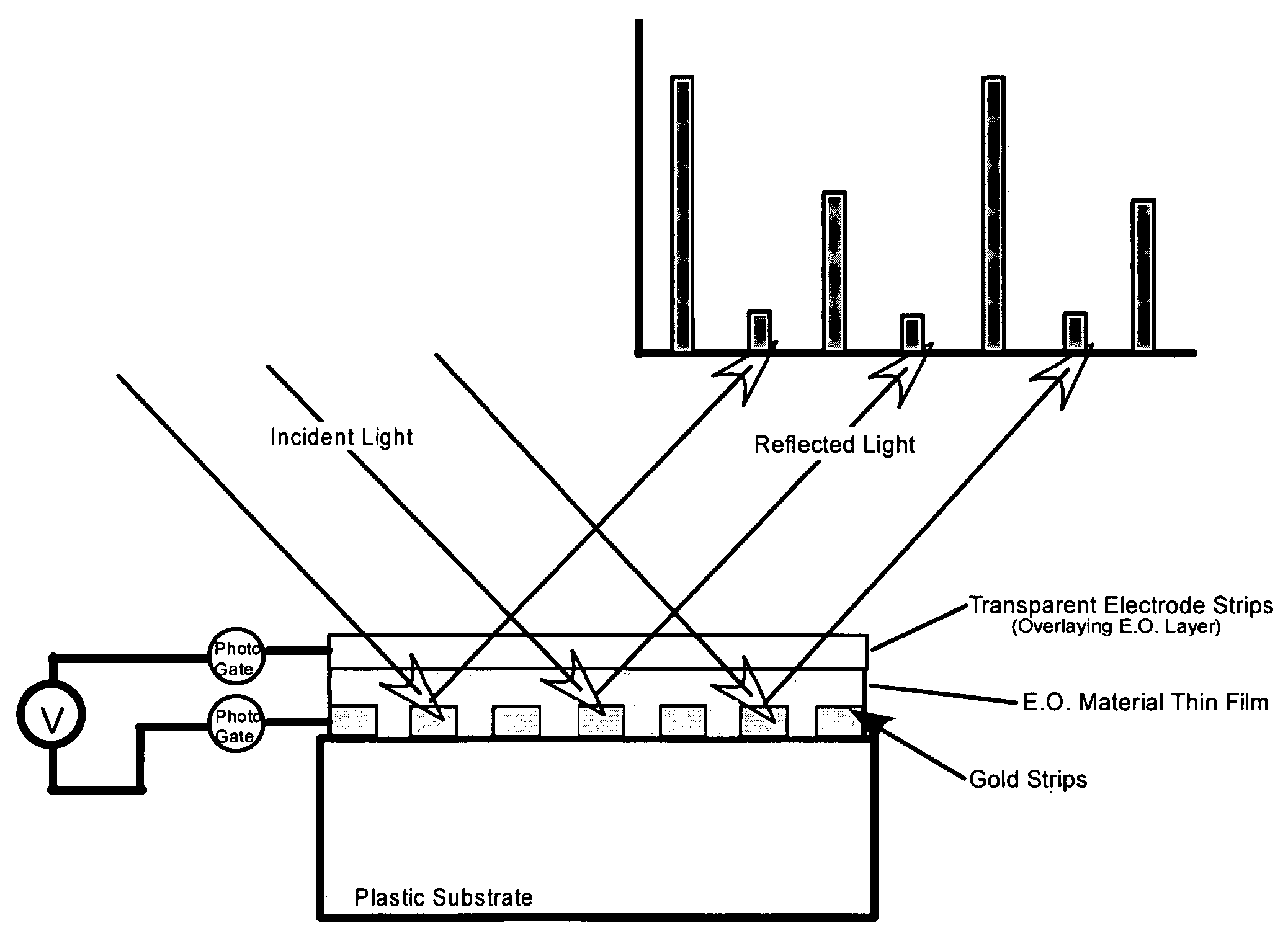 Electro-optic array interface
