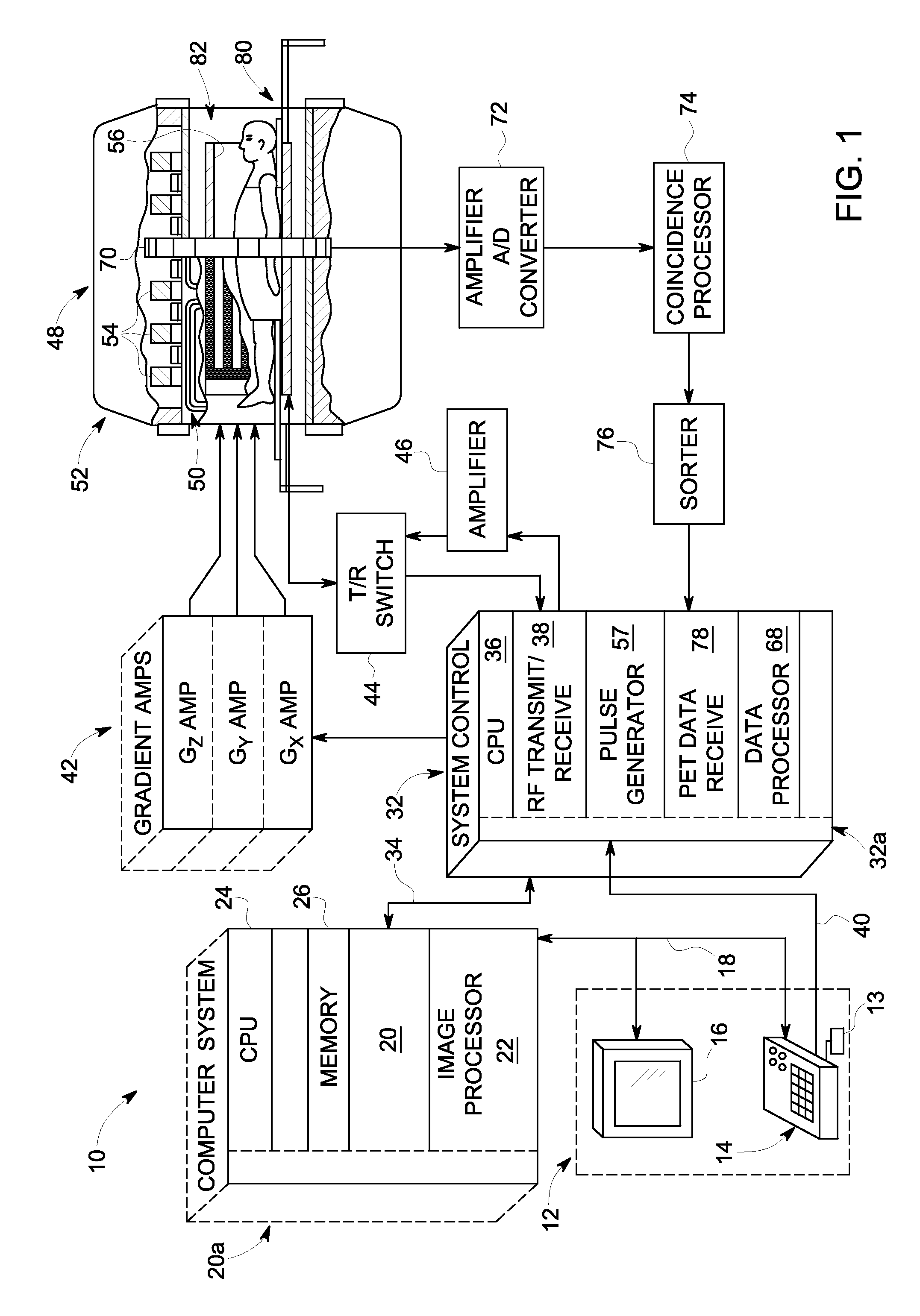 Surface stationary array coil structure for multi-modality imaging