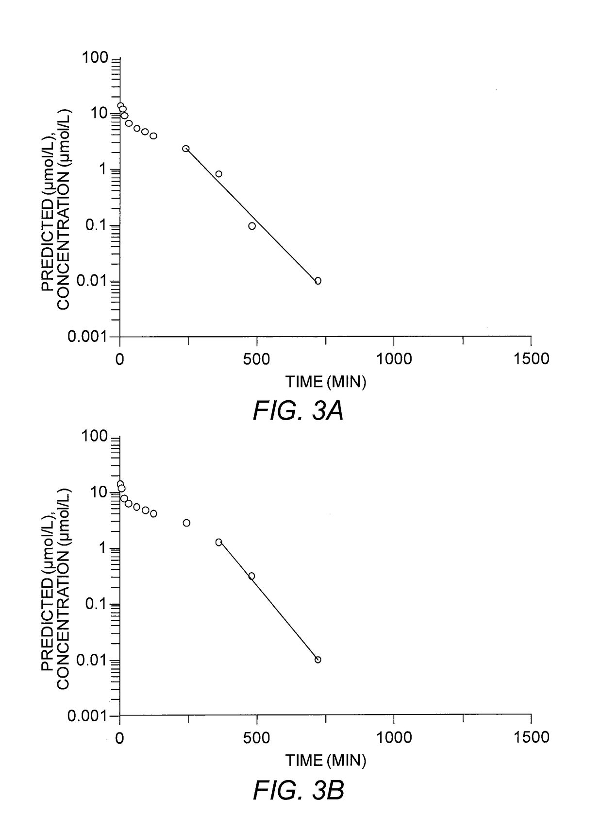 Compounds for treatment of trypanosomes and neurological pathogens and uses thereof