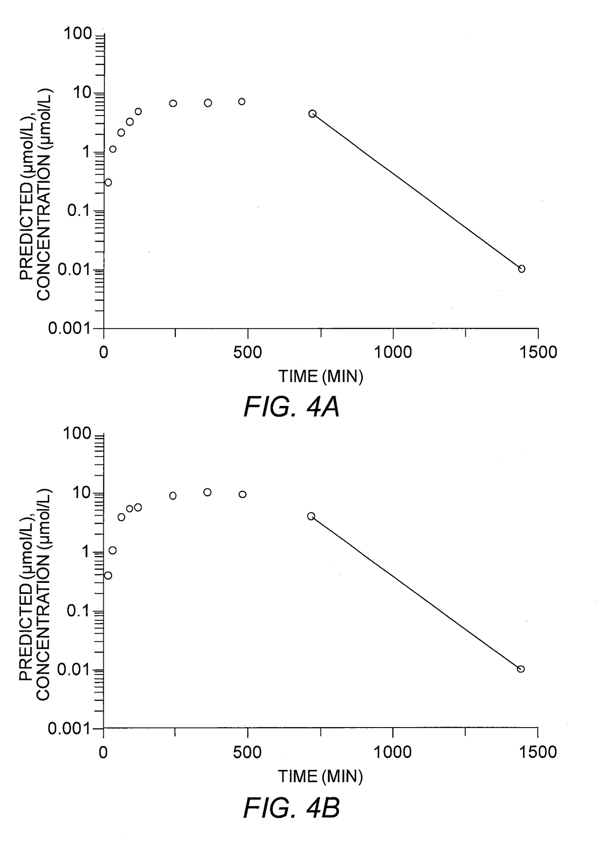 Compounds for treatment of trypanosomes and neurological pathogens and uses thereof
