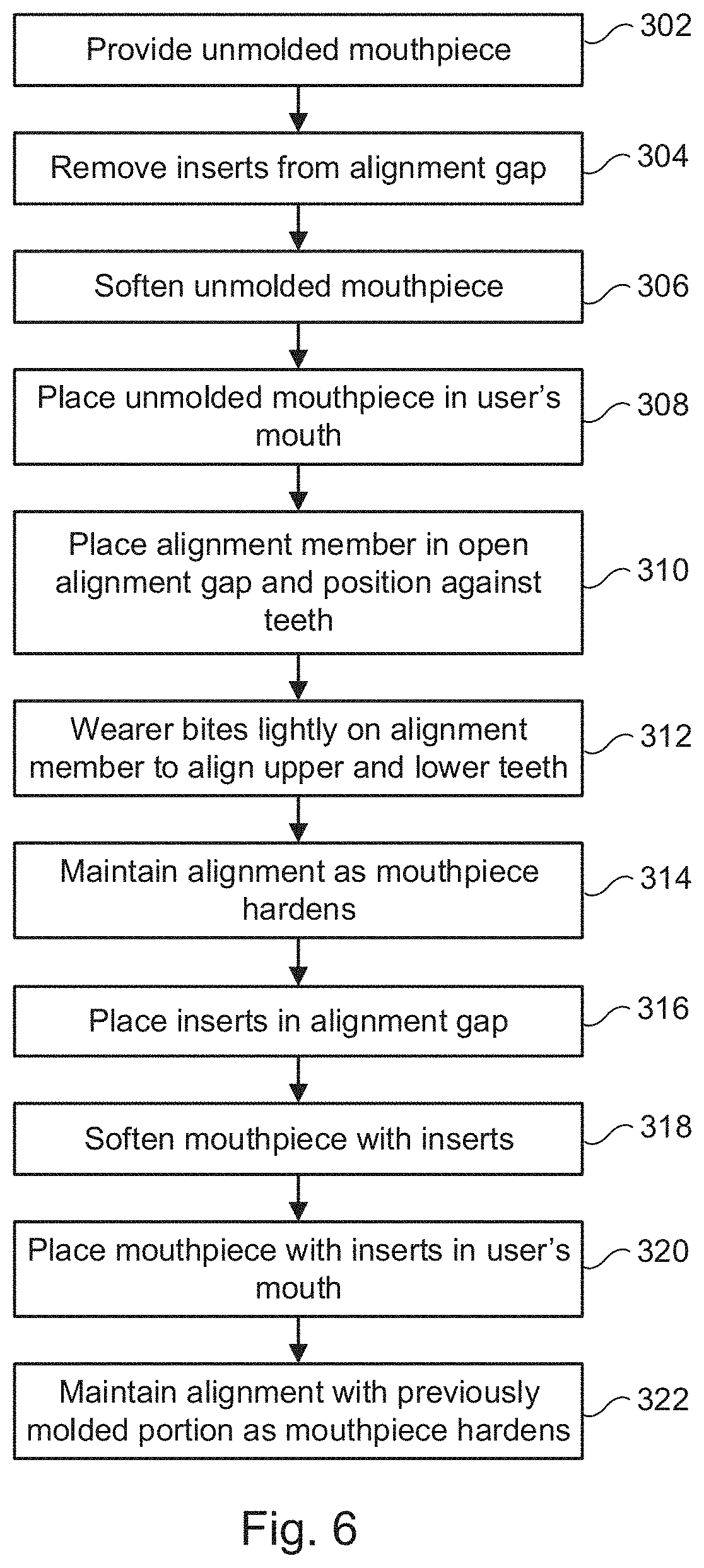 User-customizable orthopedic alignment device with alignment gap