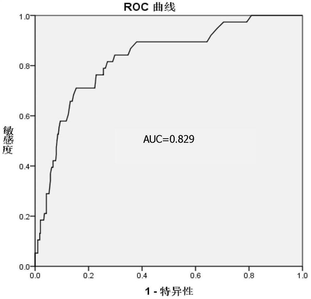 Fatty liver detection reagent and application thereof in fatty liver detection