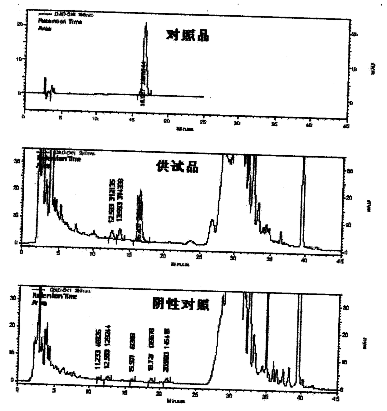 Detecting method of traditional Chinese medicine composition for treating coronary heart disease