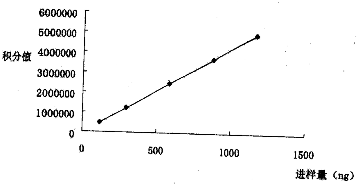 Detecting method of traditional Chinese medicine composition for treating coronary heart disease