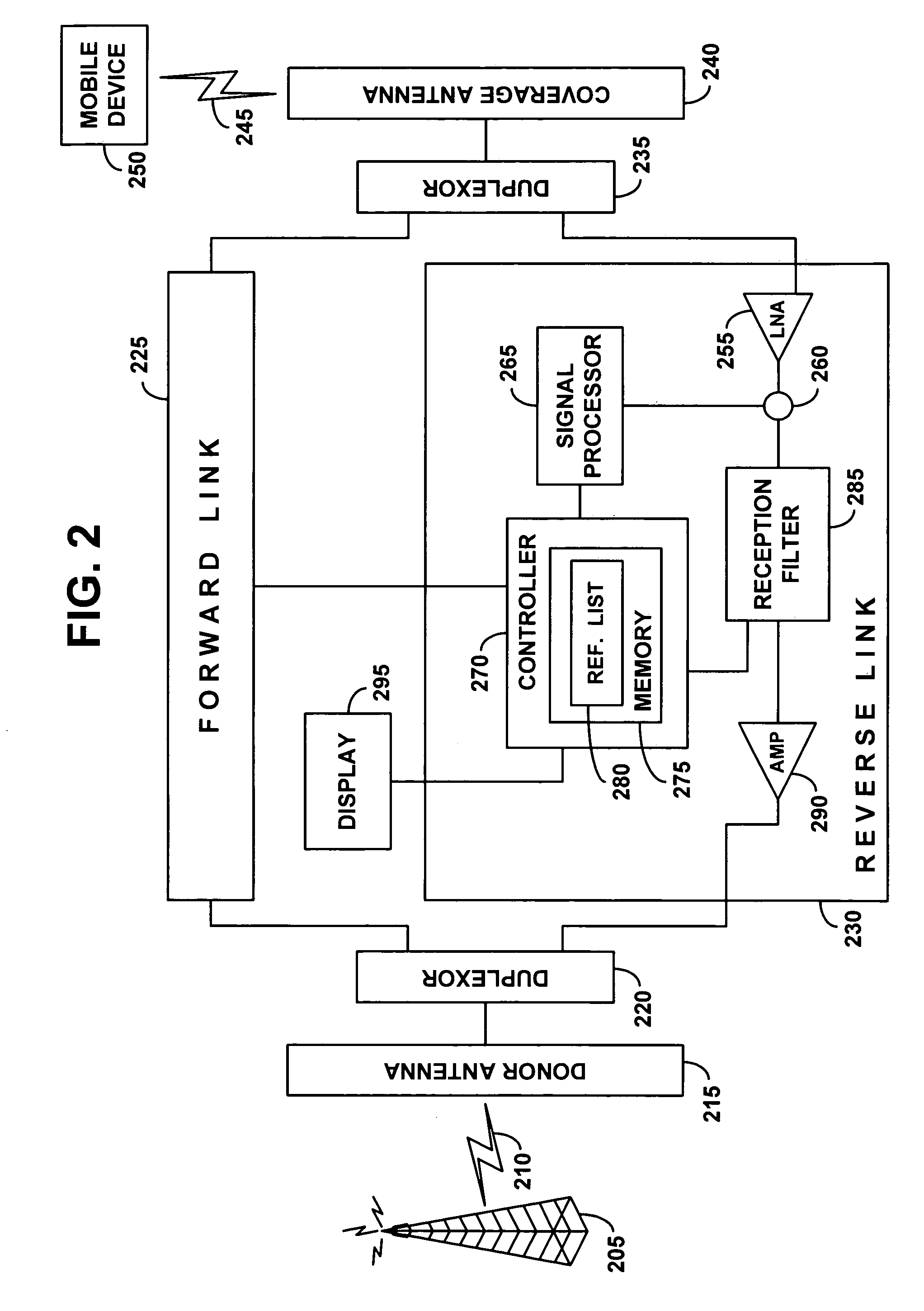 Radio frequency repeater with automated block/channel selection
