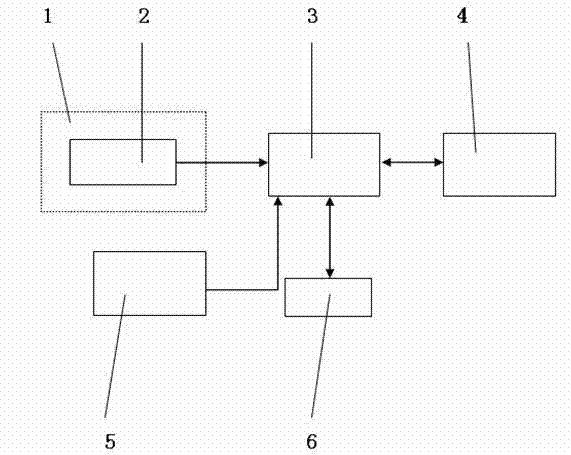 Equal-pressure method gas transmission rate testing system