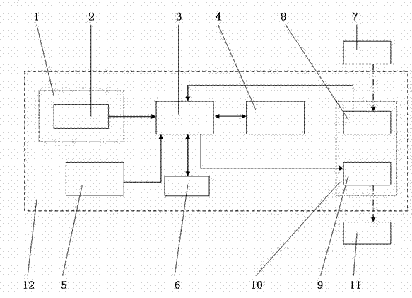 Equal-pressure method gas transmission rate testing system