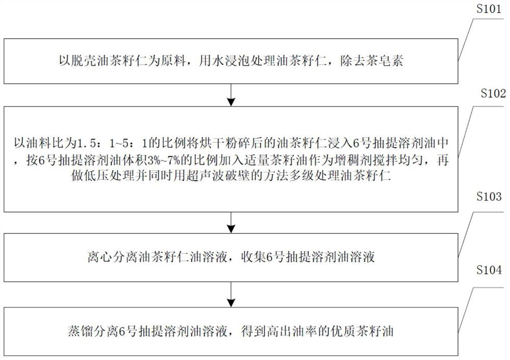 Method for extracting tea seed oil