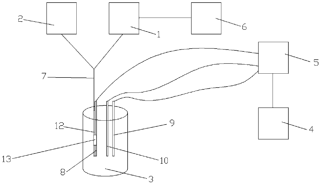 Optical fiber sensing probe application system for detecting charge quantity of supercapacitor electrode and preparation method of optical fiber sensing probe