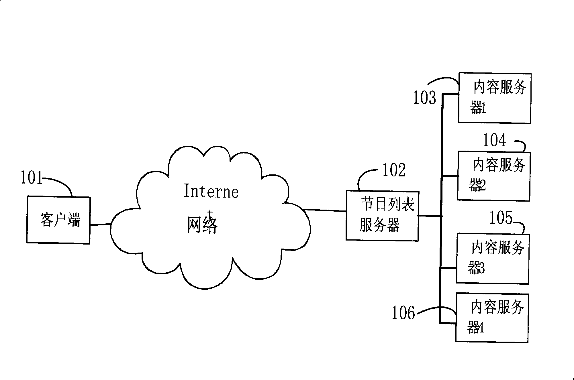 A method for providing beset service based on requested program