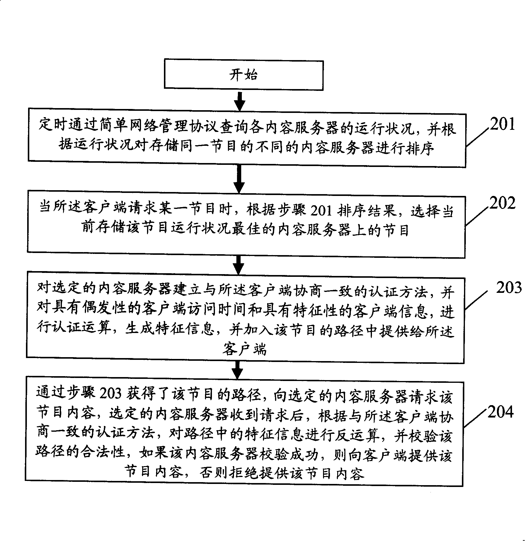 A method for providing beset service based on requested program