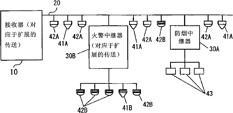 Data transmission system, and monitoring system