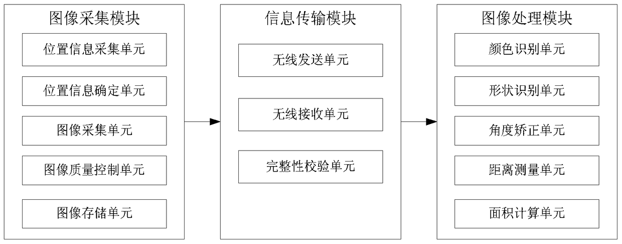 A non-destructive dynamic monitoring device and method for corn leaf area